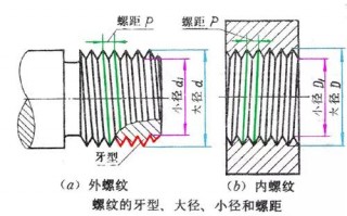 什么是极限尺寸？什么是基本偏差？什么是配合公差？不同公差等级分别应用于哪些场合？