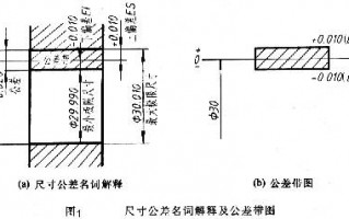 机械制图的公差与配合及其标注方法