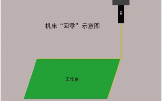 一文了解数控CNC加工中心的知识！