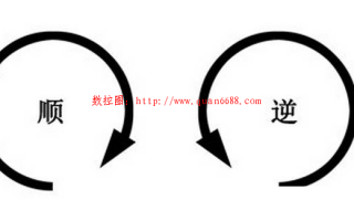 数控加工中心CNC的G02/G03圆弧指令的I、J、与R的区别 数控加工中心CNC的G02/G03圆弧指令的I、J、与R的区别