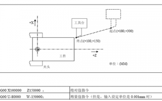 三菱数控车床的G代码大全,三菱数控CNC这些G代码都是什么意思？