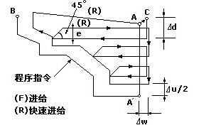 发那科法兰克数控车床FANUC系统编程G代码大全详解