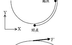 G02/G03指令代码_三菱加工中心CNC系统