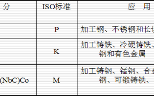数控刀具基础知识，数控刀片型号知识，如何选购数控刀片？