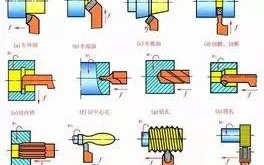 如何学习车床?车削加工经验？车床该怎么做？