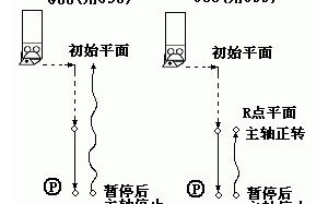 G88/G89加工中心指令_凯恩帝数控CNC系统