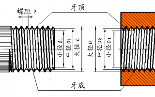 螺纹攻牙钻孔直径和滚造直径对照 螺纹攻牙钻孔直径和滚造直径对照