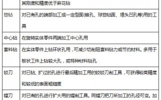 麻花钻钻头如何刃磨?怎么磨钻头?磨钻头的技巧 麻花钻钻头如何刃磨?怎么磨钻头?磨钻头的技巧