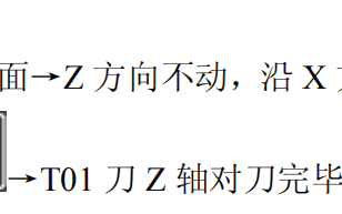 广数车床980对刀详细图解