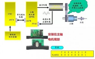 数控机床加工中心CNCM19主轴定位故障是什么问题？如何维修？