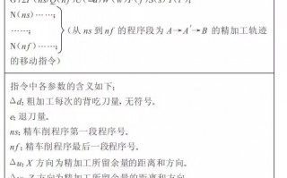数控圈-华中数控车床和发那科数控车床G72指令的用法和区别