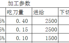 UG 、Powermill、 workNC粗加工对比