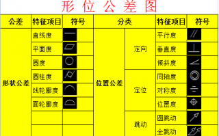 什么是形位公差，形位公差有哪些？