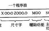 数控编程中功能字意义详解