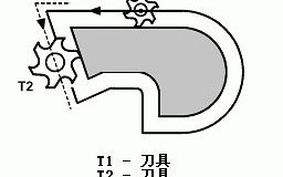 G40/G41/G42指令_三菱加工中心CNC系统