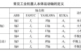 工业机器人
