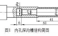 内孔深沟槽摆线车削，这样设计更合理