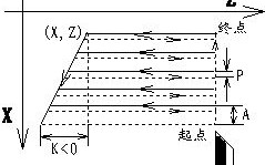 广数车床G代码大全