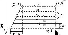 广数车床G代码大全