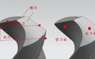 标准麻花钻的基本知识