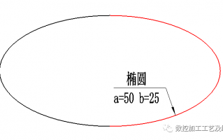 数控车床椭圆怎么编程