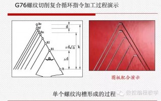 数控车床G76螺纹切削复合循环指令该怎么用