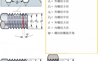 螺纹加工的方法有哪些？螺纹的种类有哪些？