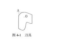 数控车床G41,G42，G40刀尖圆弧补偿代码指令的用法