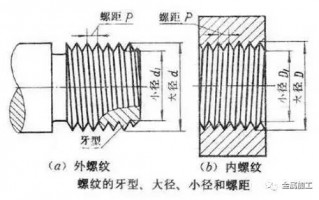 M6*10为什么是普通螺纹？你可知道粗牙螺纹和细牙螺纹的区别？