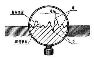 数控加工常见故障问题分析与整改方案
