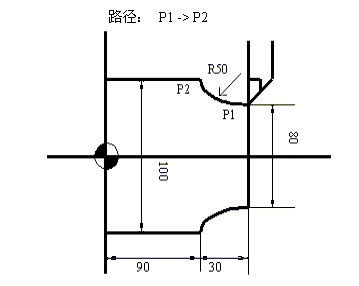 发那科法兰克数控车床FANUC系统编程G代码大全详解