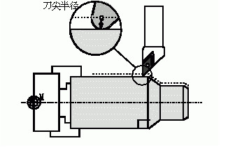 发那科法兰克数控车床FANUC系统编程G代码大全详解