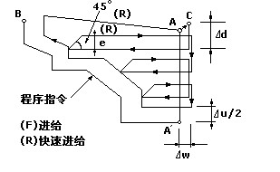 发那科法兰克数控车床FANUC系统编程G代码大全详解