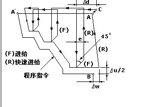 发那科法兰克数控车床FANUC系统编程G代码大全详解