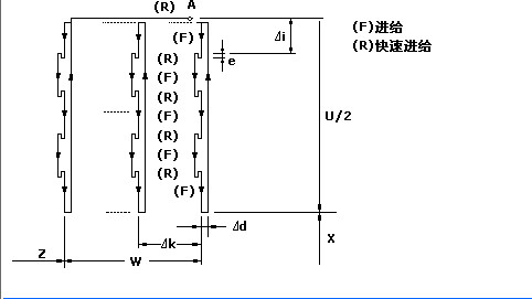 发那科法兰克数控车床FANUC系统编程G代码大全详解