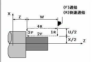 发那科法兰克数控车床FANUC系统编程G代码大全详解