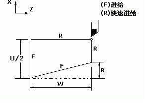 发那科法兰克数控车床FANUC系统编程G代码大全详解