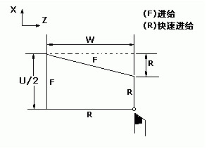 发那科法兰克数控车床FANUC系统编程G代码大全详解