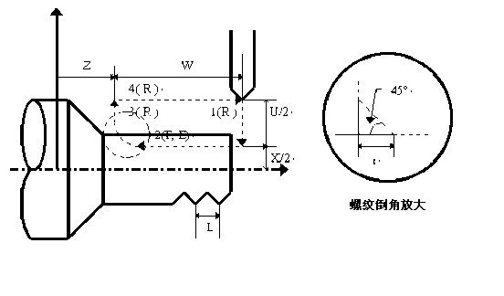 发那科法兰克数控车床FANUC系统编程G代码大全详解