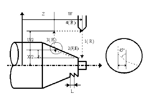 发那科法兰克数控车床FANUC系统编程G代码大全详解