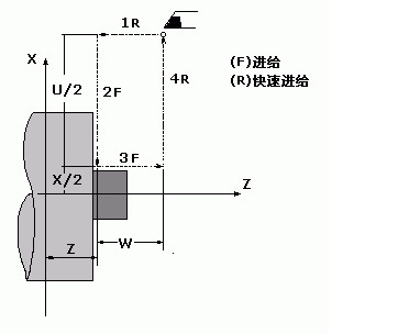 发那科法兰克数控车床FANUC系统编程G代码大全详解