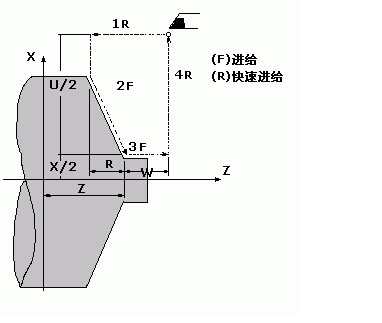 发那科法兰克数控车床FANUC系统编程G代码大全详解