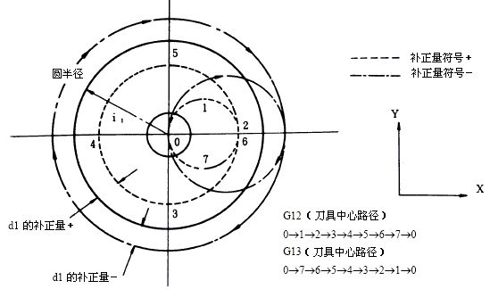 三菱加工中心CNC编程G代码讲解