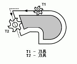 三菱加工中心CNC编程G代码讲解