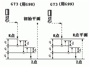 法兰克FANUC发那科加工中心G代码钻孔编程代码是什么意思?如何编程,一文看懂 法兰克FANUC发那科加工中心G代码钻孔编程代码是什么意思?如何编程,一文看懂