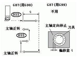 法兰克FANUC发那科加工中心G代码钻孔编程代码是什么意思?如何编程,一文看懂 法兰克FANUC发那科加工中心G代码钻孔编程代码是什么意思?如何编程,一文看懂