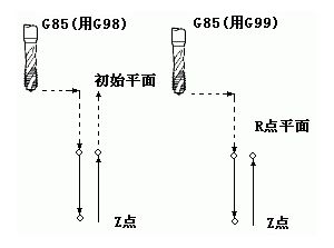 法兰克FANUC发那科加工中心G代码钻孔编程代码是什么意思?如何编程,一文看懂 法兰克FANUC发那科加工中心G代码钻孔编程代码是什么意思?如何编程,一文看懂