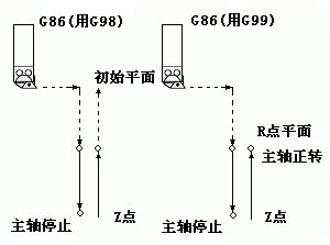 法兰克FANUC发那科加工中心G代码钻孔编程代码是什么意思?如何编程,一文看懂 法兰克FANUC发那科加工中心G代码钻孔编程代码是什么意思?如何编程,一文看懂