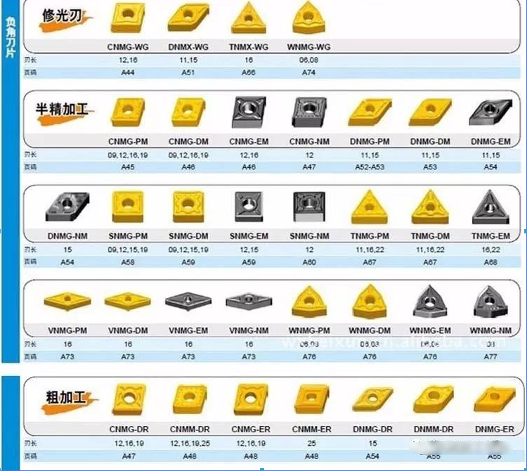 数控刀具基础知识,数控刀片型号知识,如何选购数控刀片?