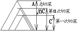 数控圈-广数车床G代码全解广州数控车床GSK数控G代码是什么意思？
